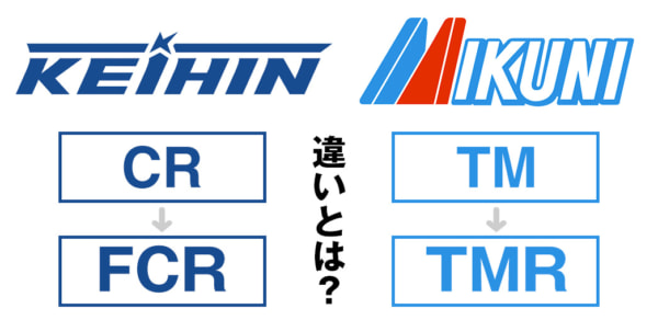 KEIHIN FCR & Mikuni TMR