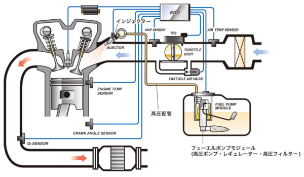 フューエルインジェクション