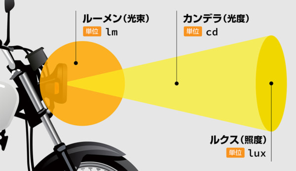 ヘッドライトバルブで使われる言葉