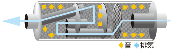 排気脈動の解説イラスト